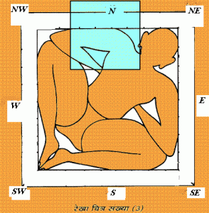 vastu N