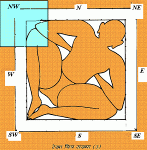 vastu NW