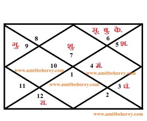 narendra modi chart